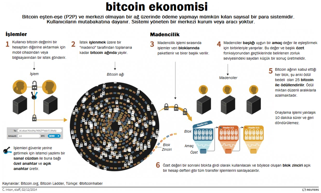 bitcoin_ekonomisi.png